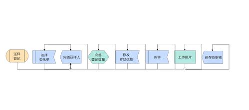 前端框架ext.net dotnet 3.5开发的实验室信息管理系统 lims 成品源码 b s架构