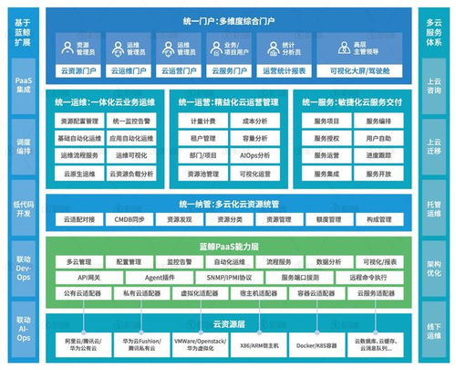 嘉为蓝鲸devops平台 cmp多云资源管理平台获广东省优秀软件产品