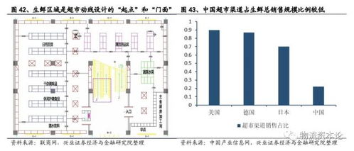 永辉生鲜的供应链体系,你知道多少