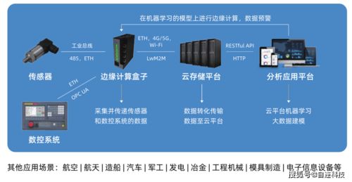 产品赋能,平台共享,自连科技打造工业物联网新体系