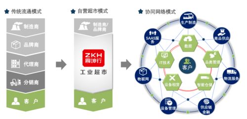 特别推荐 新基建如何重塑新型供应链 钟鼎洞见