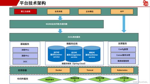 还在一步步搭建平台吗 找对方法更重要喔