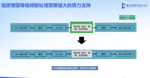 我们距离下一个超高清时代还有多久