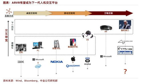 你可能低估了苹果mr