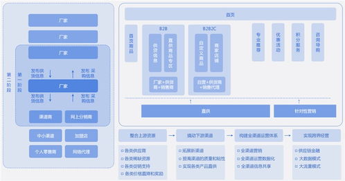 大宗商品供应链电子交易系统支撑业务运营模块落地浅谈