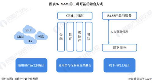 2021年中国saas 软件即服务 行业经营策略演变分析 客户成功理念是saas产品突围核心所在