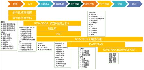 安全知识图谱 绘制软件供应链知识图谱,强化风险分析