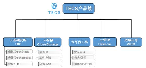 中兴通讯tecs云基础设施产品通过隐私信息管理体系国际标准认证